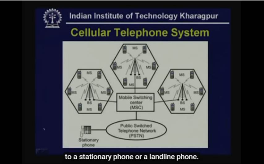 http://study.aisectonline.com/images/Lecture - 31 Cellular Telephone Systems.jpg
